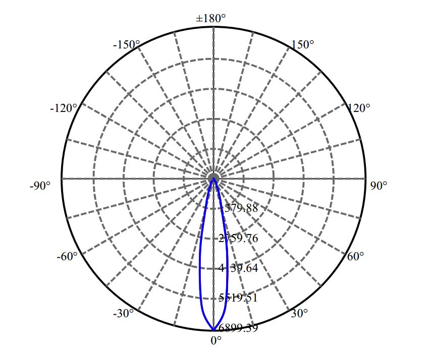 Nata Lighting Company Limited - Luminus CHM-9 XH20 3-1699-N